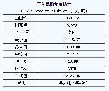 1711087767224482.png 丁苯橡膠基準價.png