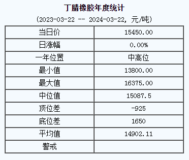 丁腈橡膠基準(zhǔn)價(jià).png
