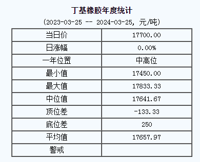 丁基橡膠基準(zhǔn)價.png