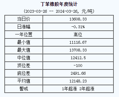 1711421387488793.png 丁苯橡膠基準價.png