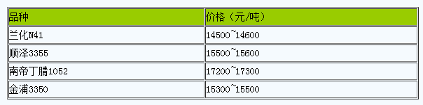 浙江地區(qū)丁腈橡膠市場(chǎng)行情窄幅整理.png