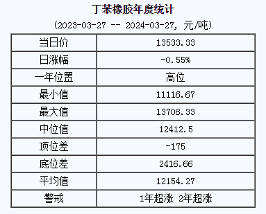 丁苯橡膠基準(zhǔn)價.png