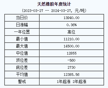 天然橡膠基準(zhǔn)價(jià).png