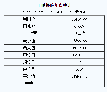 丁腈橡膠基準價.png