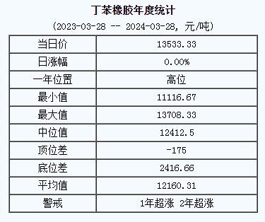 1711606770393311.png 丁苯橡膠基準價.png