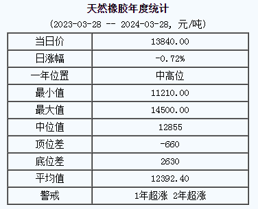 天然橡膠基準價.png