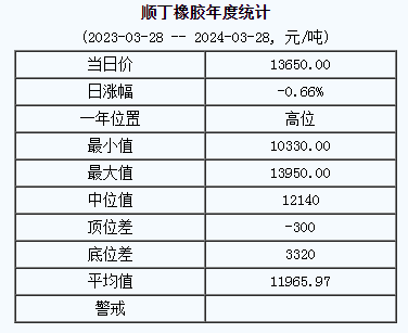 1711607365423755.png 順丁橡膠基準(zhǔn)價(jià).png