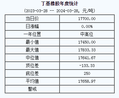 丁基橡膠基準(zhǔn)價(jià).png