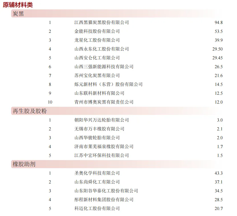 “年度中國(guó)橡膠工業(yè)百?gòu)?qiáng)企業(yè)”發(fā)布六.png