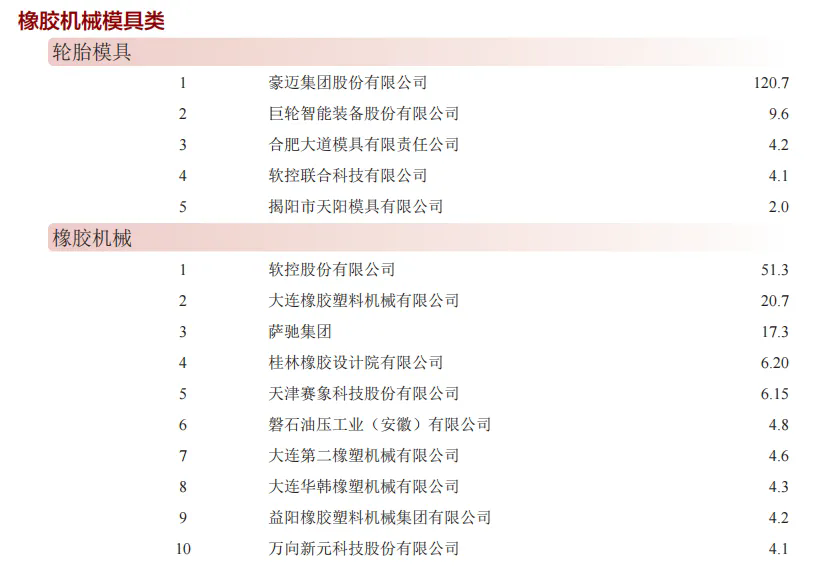 “年度中國(guó)橡膠工業(yè)百?gòu)?qiáng)企業(yè)”發(fā)布七.png