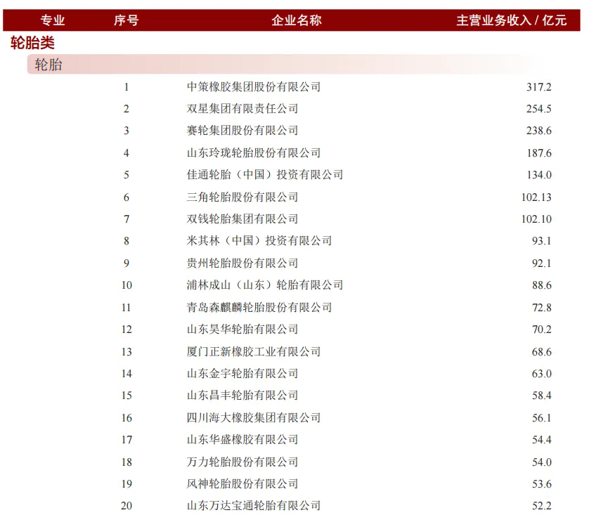 “年度中國(guó)橡膠工業(yè)百?gòu)?qiáng)企業(yè)”發(fā)布八.png