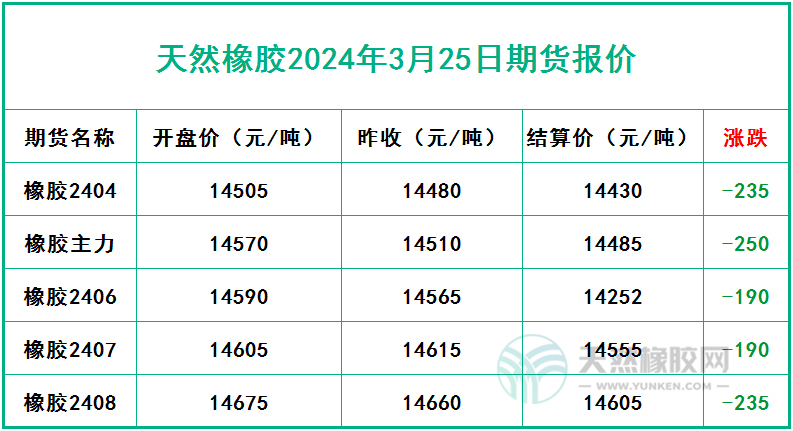 橡膠期貨仍有回撤空間一.jpg