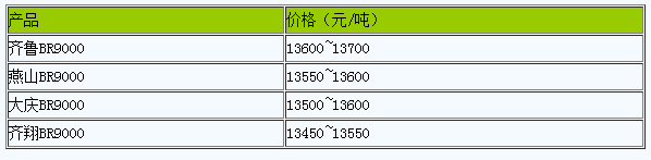 1711682037783737.png 山東地區(qū)順丁橡膠行情窄幅整理.png