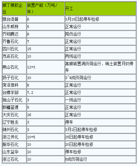 1712043136224653.png 順丁橡膠.png