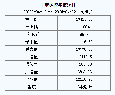 1712046018444962.png 丁苯橡膠基準價.png