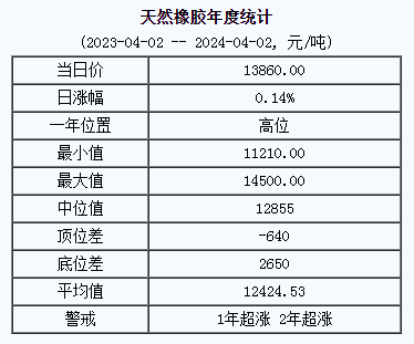 天然橡膠基準(zhǔn)價(jià).png