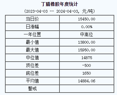 丁腈橡膠基準(zhǔn)價(jià).png