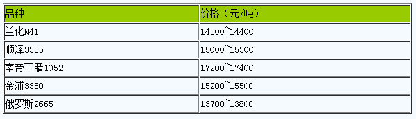 1712542216390128.png 山東地區(qū)丁腈橡膠市場行情窄幅震蕩.png