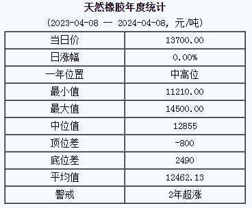 1712543898519084.png 天然橡膠基準(zhǔn)價.png