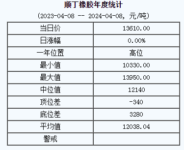 1712544574737026.png 順丁橡膠基準(zhǔn)價(jià).png