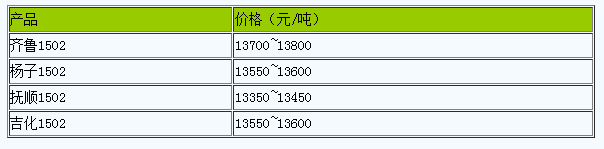 浙江地區(qū)丁苯橡膠市場(chǎng)行情小幅走高.png