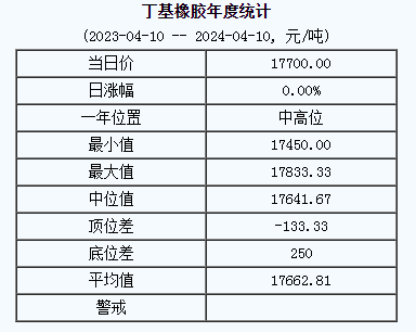 丁基橡膠基準價.png