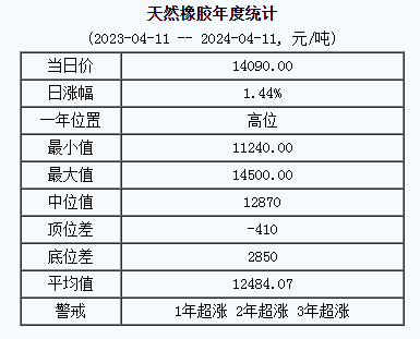 天然橡膠基準(zhǔn)價.png