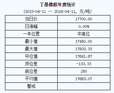 丁基橡膠基準價.png