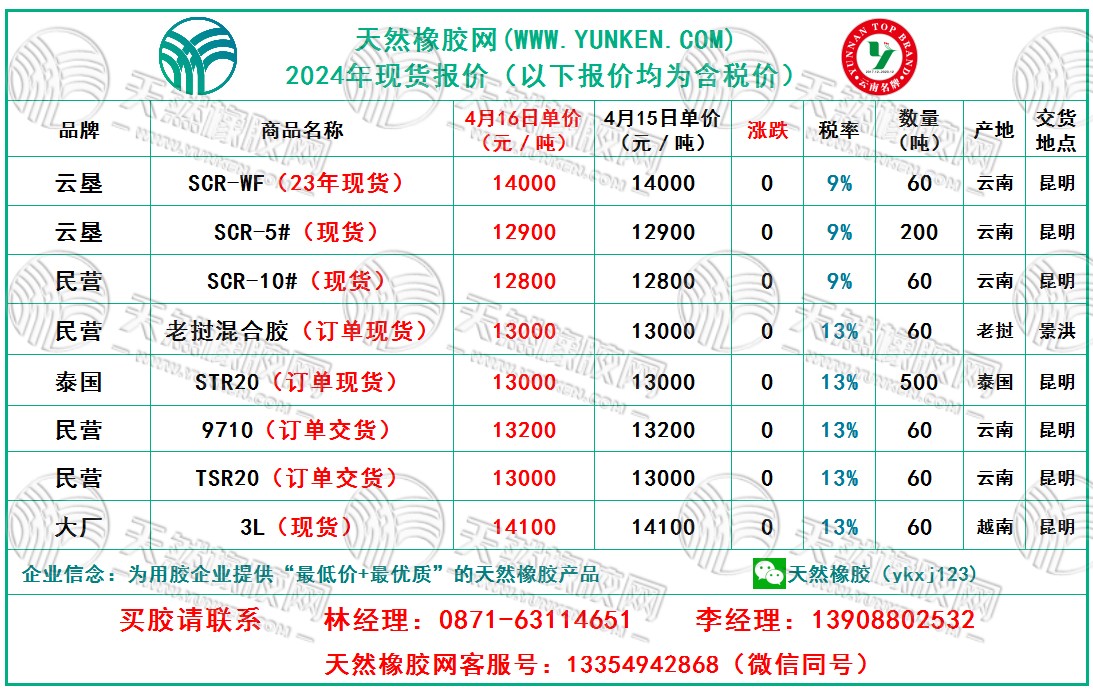 二零二四零四一六橡膠現(xiàn)貨價(jià)格.jpg