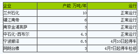 丁腈橡膠市場行情小幅走低一.png