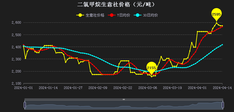丁腈橡膠市場行情小幅走低二.png