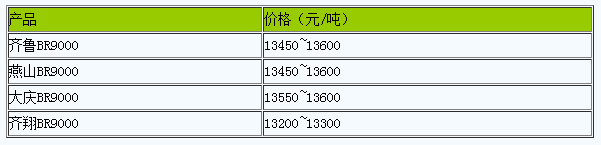 華北地區(qū)順丁橡膠市場行情震蕩整理.png