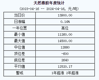 天然橡膠基準價.png