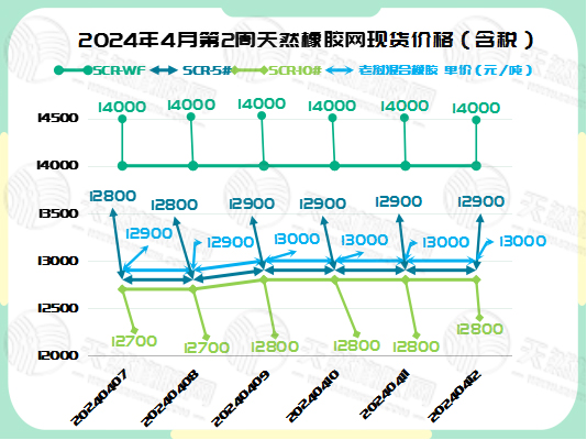 二零二四零四一七橡膠現(xiàn)貨價(jià)格圖一.jpg
