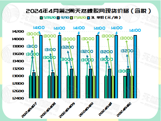 二零二四零四一七橡膠現(xiàn)貨價(jià)格圖二.jpg