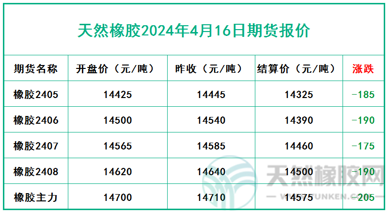 二零二四零四一六期貨報價.jpg