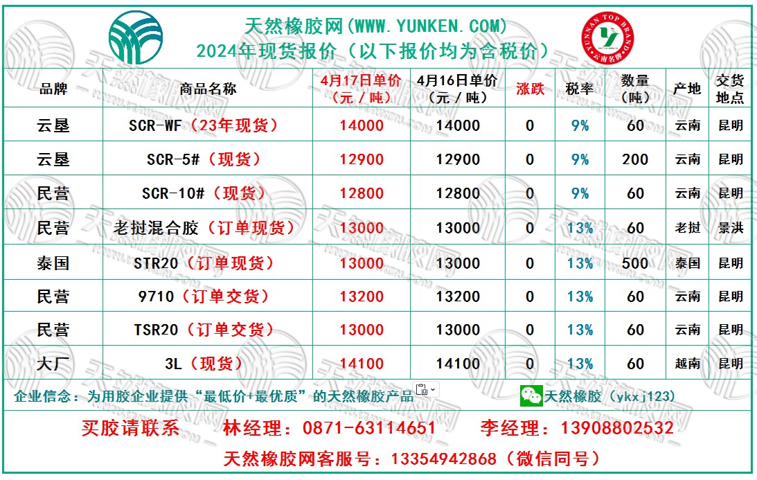 1713317600323210.jpg 二零二四零四一七橡膠報價.jpg
