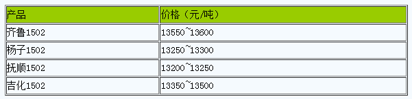 浙江地區(qū)丁苯橡膠市場(chǎng)行情整理.png