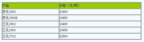 西安地區(qū)丁苯橡膠市場行情小幅整理.png