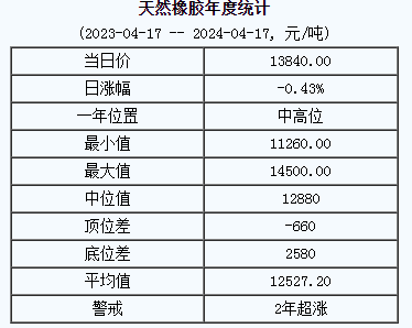 天然橡膠基準(zhǔn)價(jià).png