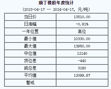 順丁橡膠基準(zhǔn)價.png