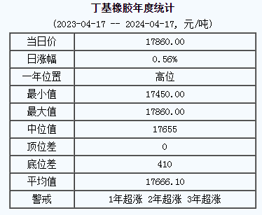 丁基橡膠基準(zhǔn)價.png