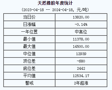 天然橡膠基準(zhǔn)價.png