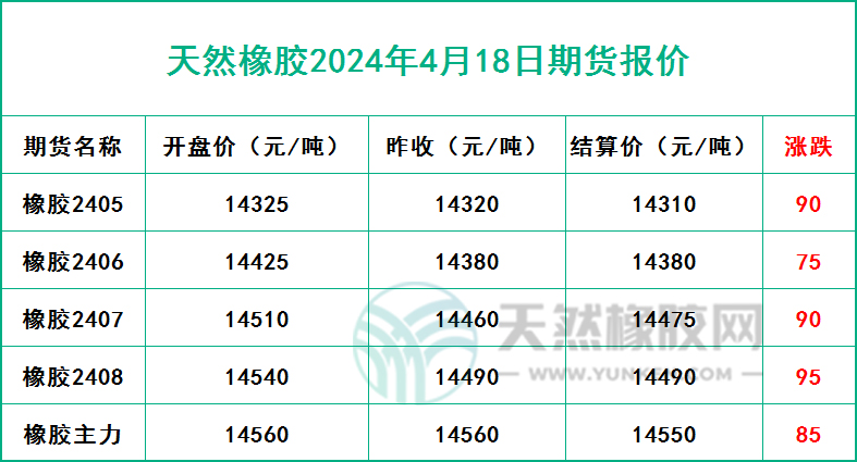 二零二四零四一八期貨報價.jpg