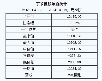 1713506894746630.png 丁苯橡膠基準價.png