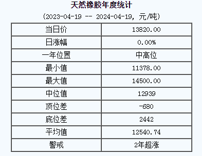 天然橡膠基準價.png