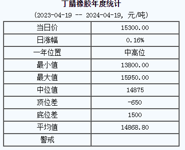 丁腈橡膠基準(zhǔn)價(jià).png