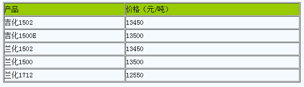 西安地區(qū)丁苯橡膠市場行情小幅整理.png