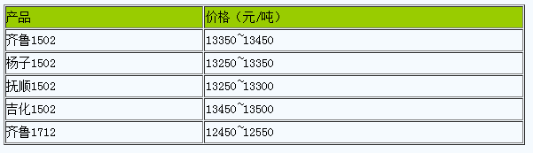 1713853425848317.png 山東地區(qū)丁苯橡膠市場行情小幅震蕩.png
