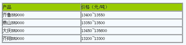 華北地區(qū)順丁橡膠市場行情窄幅波動.png